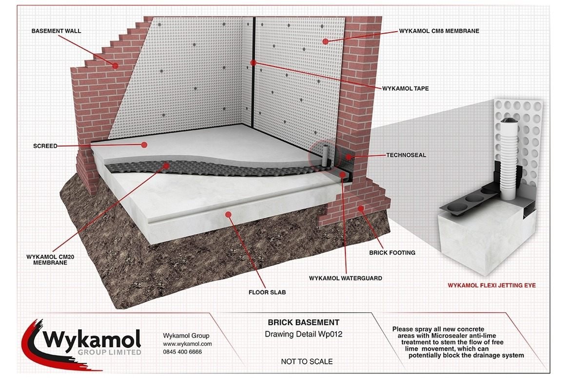 Wykamol drawing detail Wp012: a section through a brick basement showing CM8 cavity drain membrane fixed to the wall, CM20 membrane over the floor slab, a Waterguard drainage channel at the wall-to-floor junction, Technoseal at the junction, and a screed over the floor membrane, with an inset showing a flexi jetting eye for rodding the channel